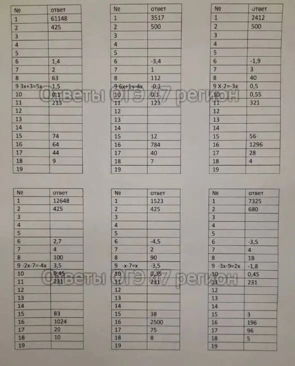 Проверенные ответы на огэ. Таблица для ответов ОГЭ. Ответы ОГЭ 2023 математика. Ответы тг. Ответы ОГЭ Инстаграм.