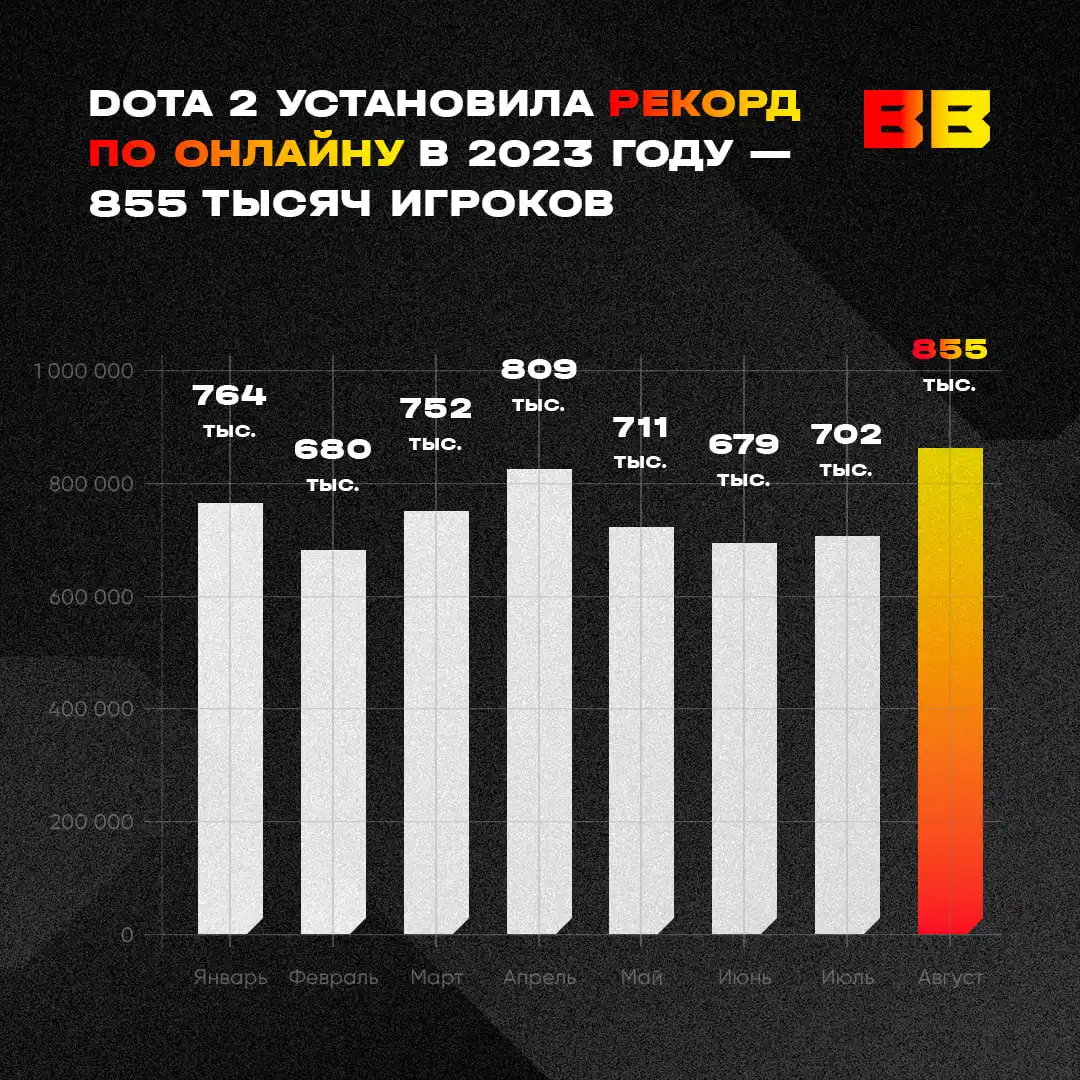 пауза будет поставлена через дота фото 105